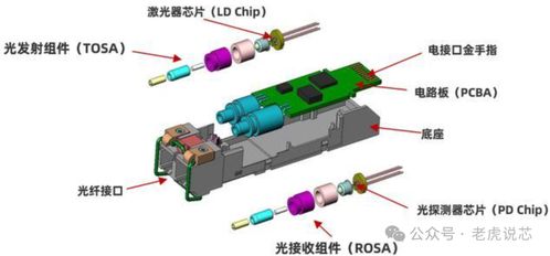 市場爆火的光模塊 特點、技術趨勢、規模詳解與非常規水源利用技術研發